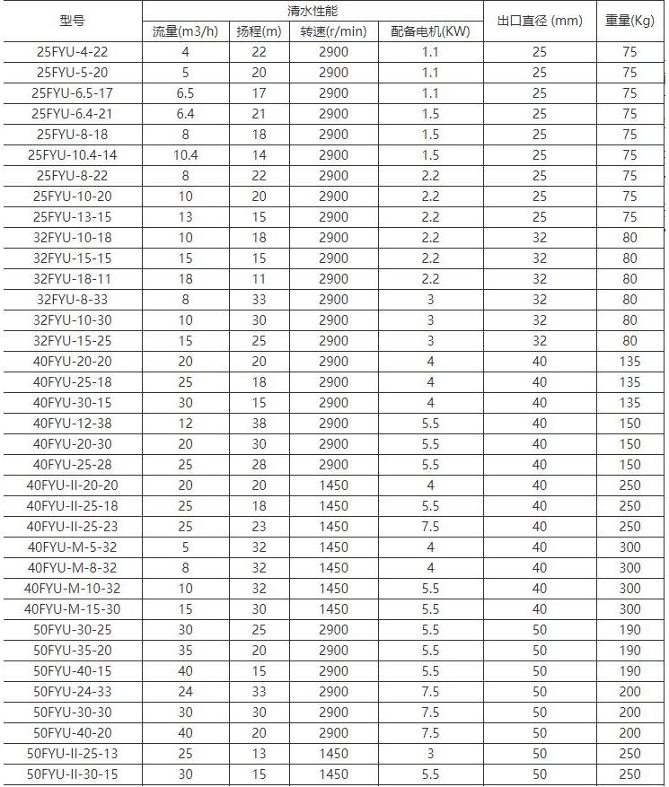 FYU-J攪拌式(shì)耐腐耐磨液下泵(圖1) FYU-J攪拌式耐腐耐磨液下泵(圖1)