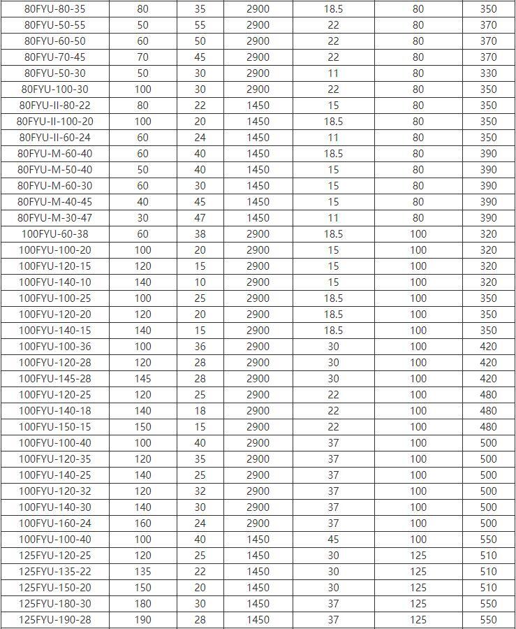 FYU-J攪拌式耐腐耐磨液下泵(bèng)(圖3) FYU-J攪拌式耐腐耐磨液下泵(圖(tú)3)