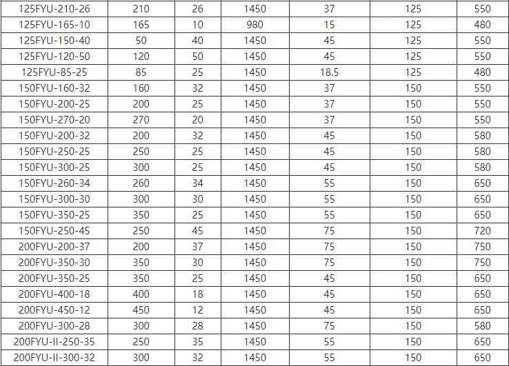 FYU-J攪拌式耐腐耐磨液下泵(圖4) FYU-J攪拌式耐(nài)腐耐磨(mó)液下泵(圖(tú)4)