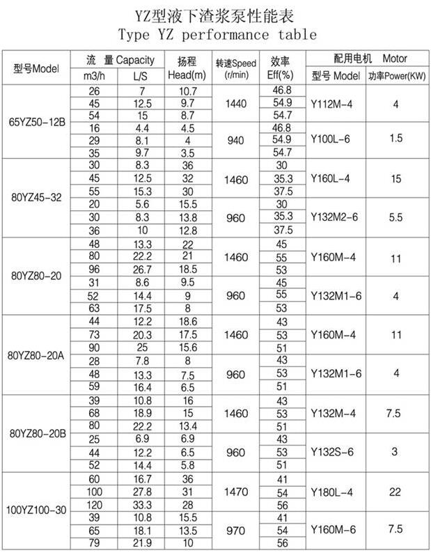 YZ型耐磨鋼耐(nài)腐耐(nài)磨液下泵(圖3) YZ型耐磨鋼耐腐耐(nài)磨液下泵(圖(tú)3)