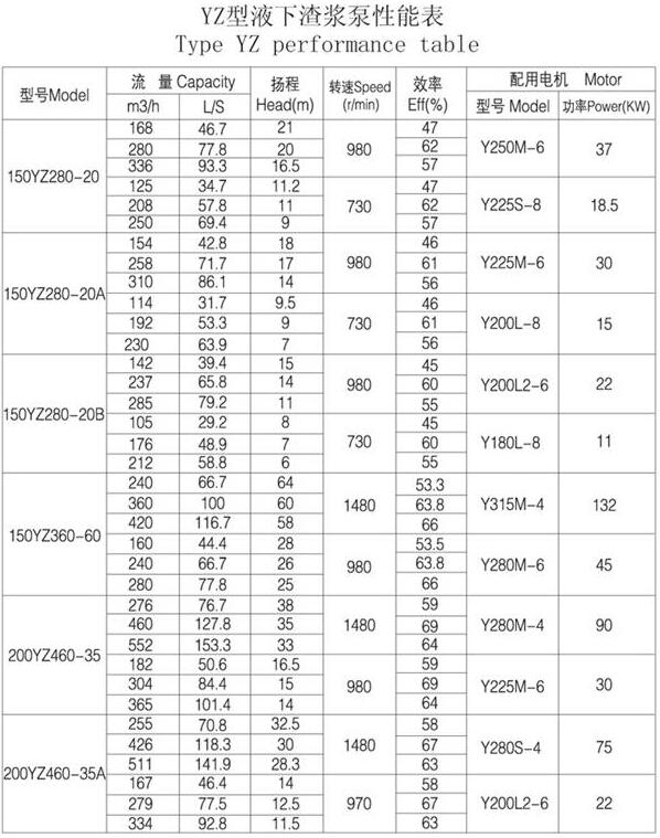 YZ型耐磨鋼耐腐耐(nài)磨液下泵(圖6) YZ型耐磨鋼耐腐耐磨(mó)液下泵(圖6)