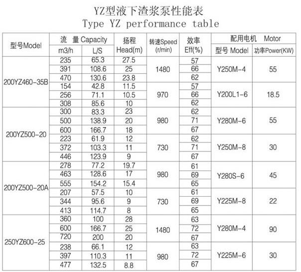 YZ型耐磨鋼耐腐耐磨液下(xià)泵(圖7) YZ型耐磨(mó)鋼耐腐(fǔ)耐(nài)磨液下泵(圖7)