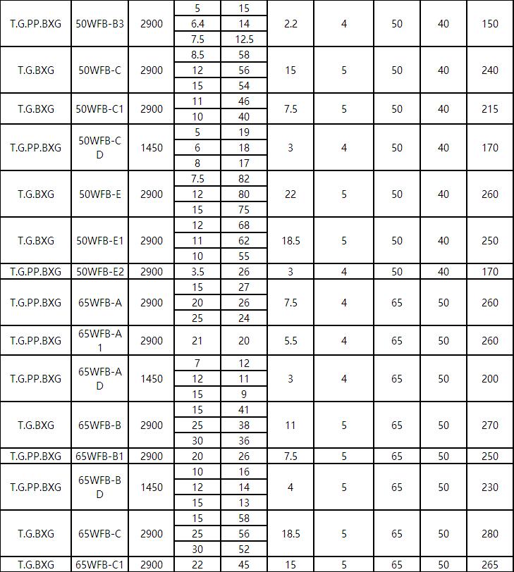 WFB新款無密封自控自吸泵(圖2) WFB新款無密封自控自吸泵(圖(tú)2)