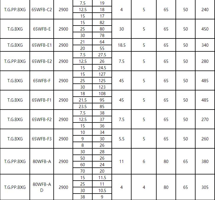 WFB單級(jí)無密封自控自吸(xī)泵(圖3) WFB單級無密封自(zì)控(kòng)自吸泵(圖3)