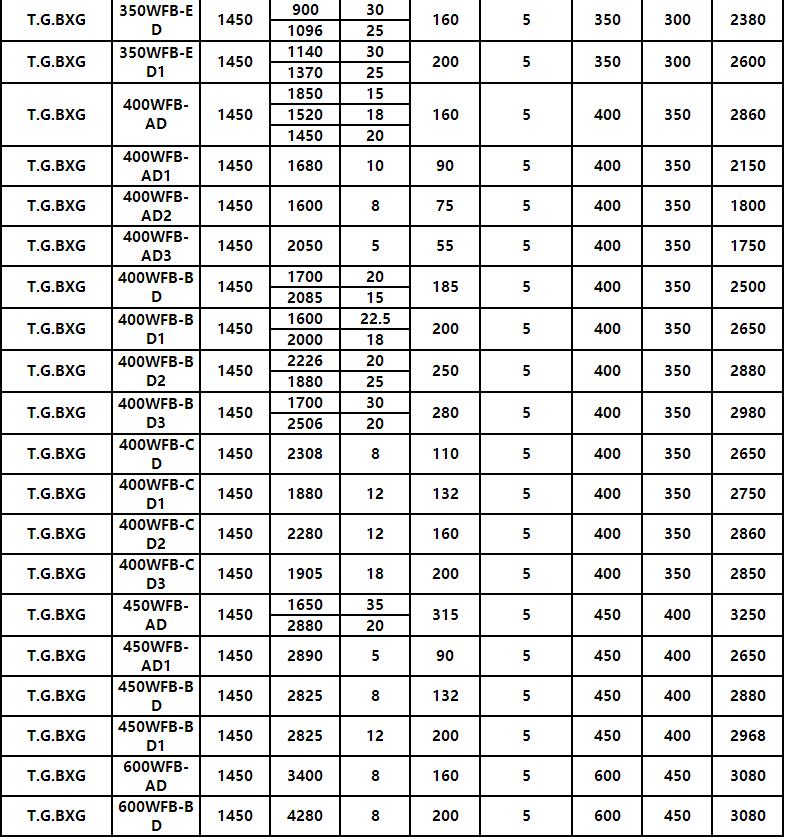 WFB單級(jí)無密封自控自吸泵(圖11) WFB單級無(wú)密封自控自吸泵(圖11)