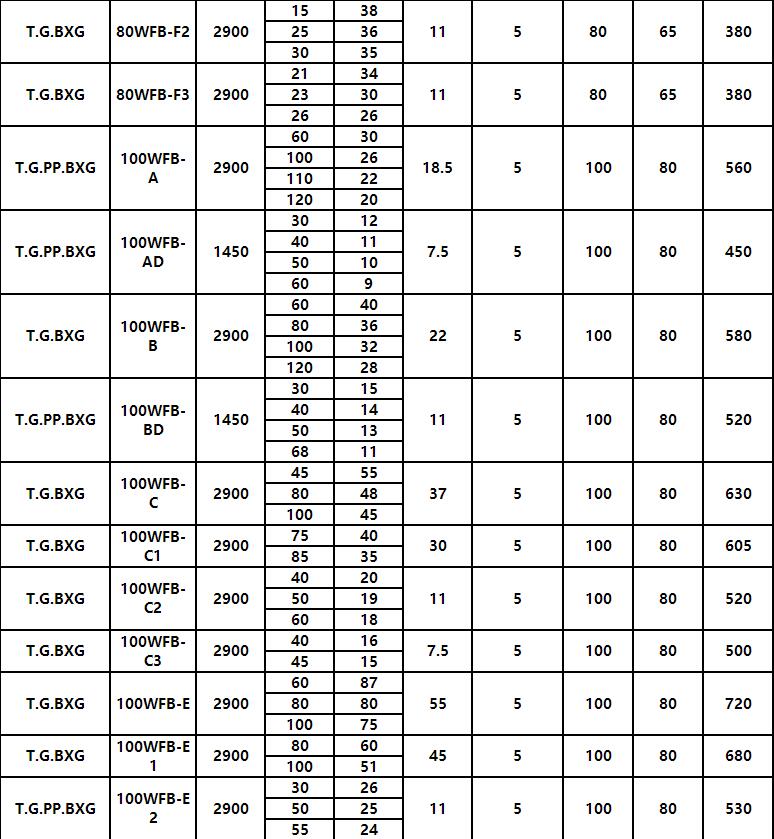 WFB氟塑料耐酸堿型自(zì)控自吸(xī)泵(圖5) WFB氟塑料耐酸堿型自控自(zì)吸泵(圖5)