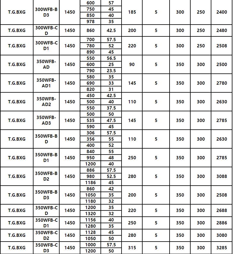 WFB氟塑料耐酸堿(jiǎn)型自控自吸泵(bèng)(圖10) WFB氟塑料耐酸堿型自(zì)控自吸泵(圖10)