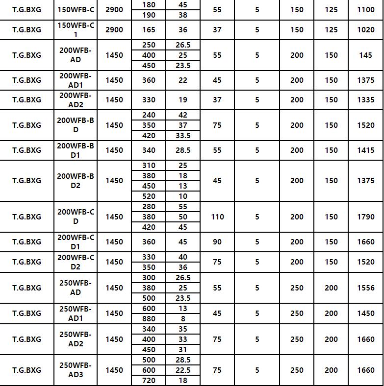 WFB全自動自吸泵(圖8) WFB全自動自吸泵(圖8)