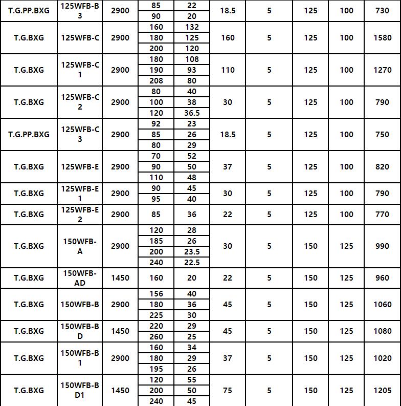 WFB全自動自(zì)吸泵(圖7) WFB全(quán)自動自吸泵(圖(tú)7)