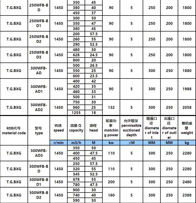 WFB全(quán)自動自吸泵(圖9) WFB全自動(dòng)自吸泵(圖9)