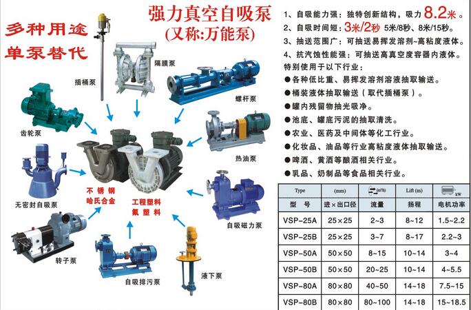 VSP強力真空高吸程自吸泵(圖1) VSP強力真空高吸程自吸泵(圖1)