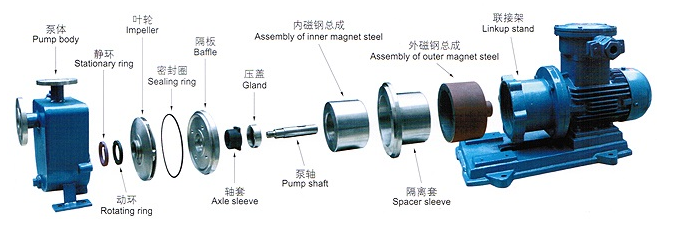 ZCQ型自吸式磁力泵(圖1) ZCQ型自吸式磁力泵(圖(tú)1)