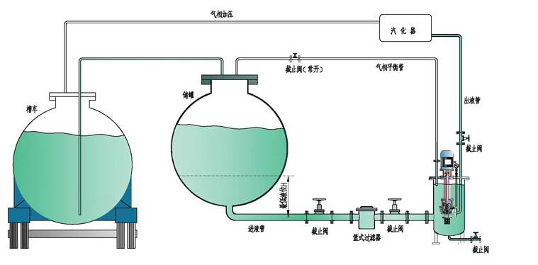 HYDC雙殼無泄(xiè)漏液(yè)氯(lǜ)磁力泵(圖2) HYDC雙殼無泄漏液氯磁力泵(圖2)
