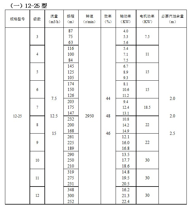 ZD自平衡高溫多級泵（bèng）(圖（tú）1)
