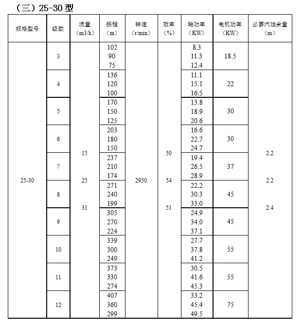 ZD自平衡高（gāo）溫多級泵(圖3)