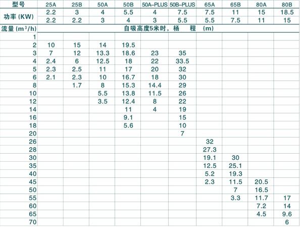 VSP不鏽鋼強力真空自吸泵(圖2) VSP不鏽鋼強(qiáng)力真空自吸泵(bèng)(圖2)