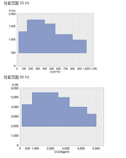 MC高壓節段式多級泵(圖2) MC高壓節段式多級泵(bèng)(圖2)