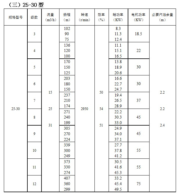 IMDFS係列磁力（lì）驅動多級離心泵(圖（tú）3)