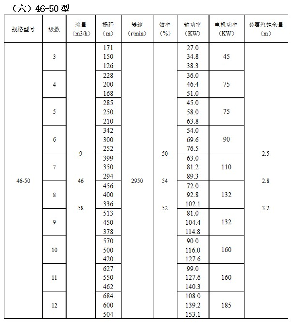 IMDFS係列磁力（lì）驅動多級（jí）離心泵(圖6)