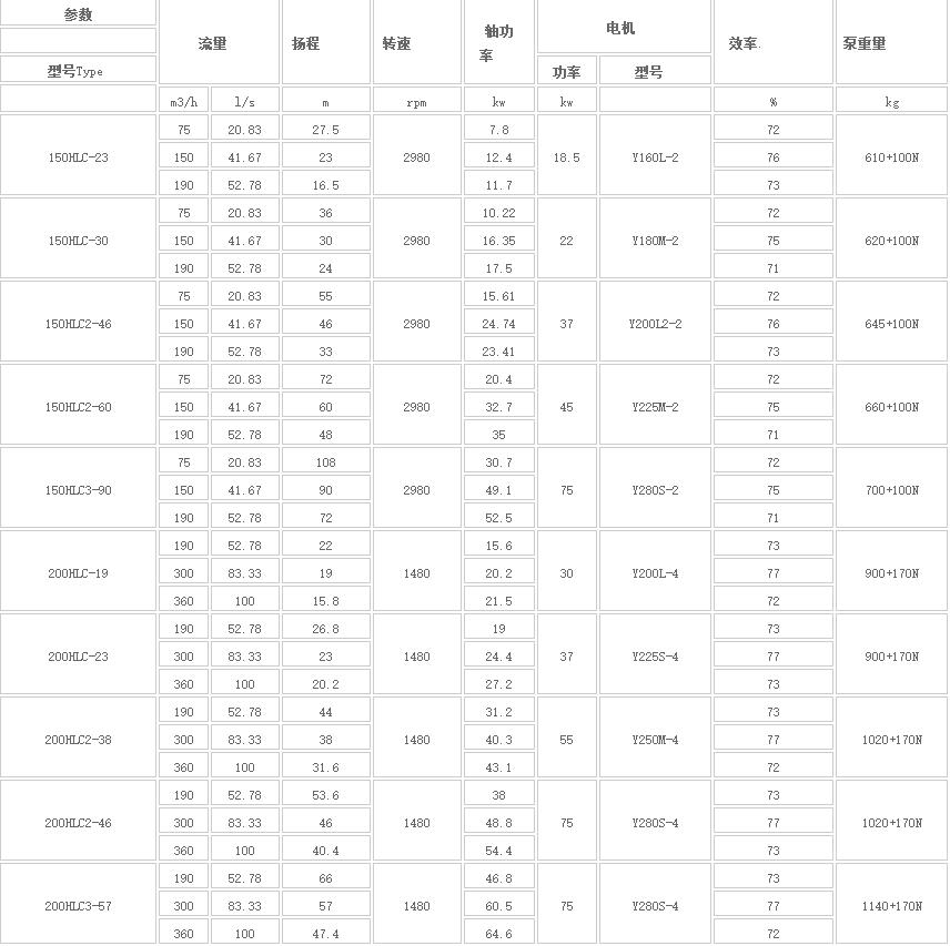 HLC立式長軸多級液下泵(bèng)(圖1) HLC立式長軸(zhóu)多(duō)級液下泵(圖1)