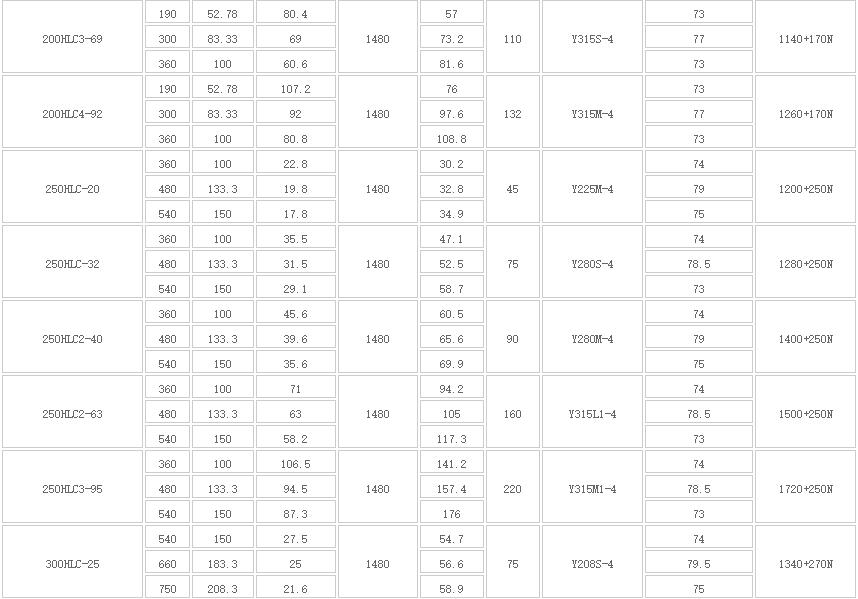 HLC立式長軸多級液下泵(圖2) HLC立(lì)式(shì)長軸多級液下泵(圖2)