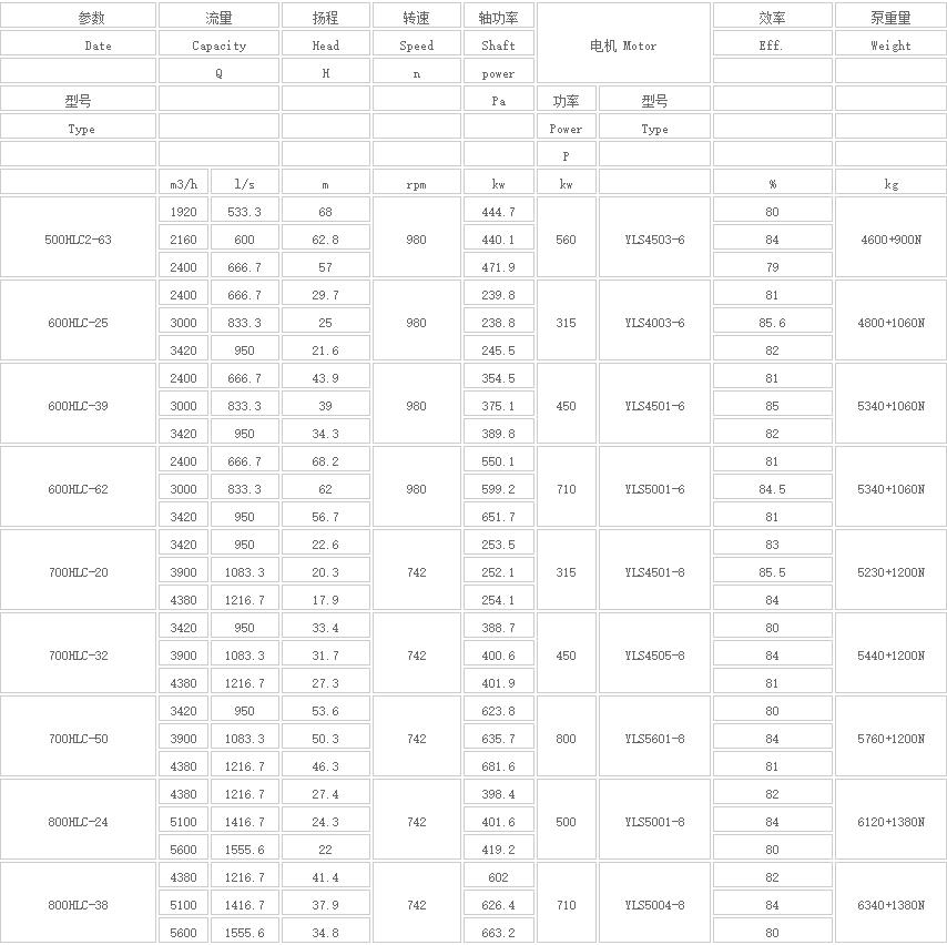 HLC立式長軸多級液下泵(圖5) HLC立式長軸多級液下(xià)泵(圖5)