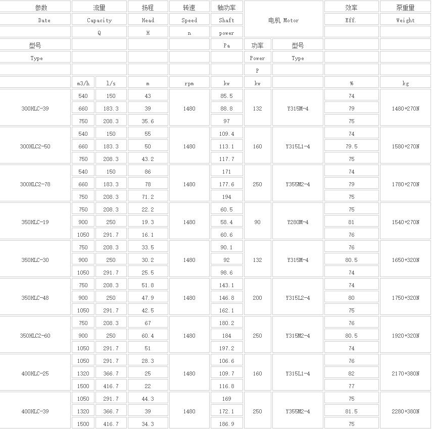 HLC立式長軸多級液下泵(圖3) HLC立式長軸(zhóu)多(duō)級液下泵(bèng)(圖3)