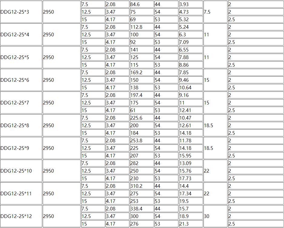 D、DG型臥式多級離心泵(圖2)