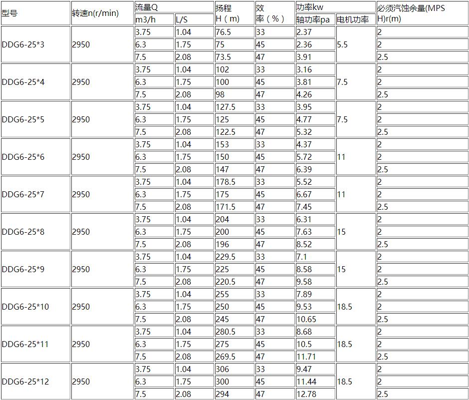 D、DG型臥式多級離心泵(圖1)