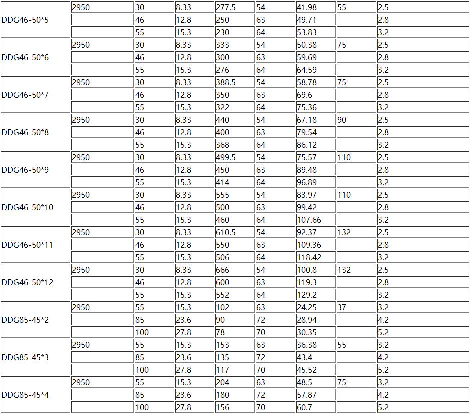 D、DG型臥式多級離心泵(圖5)