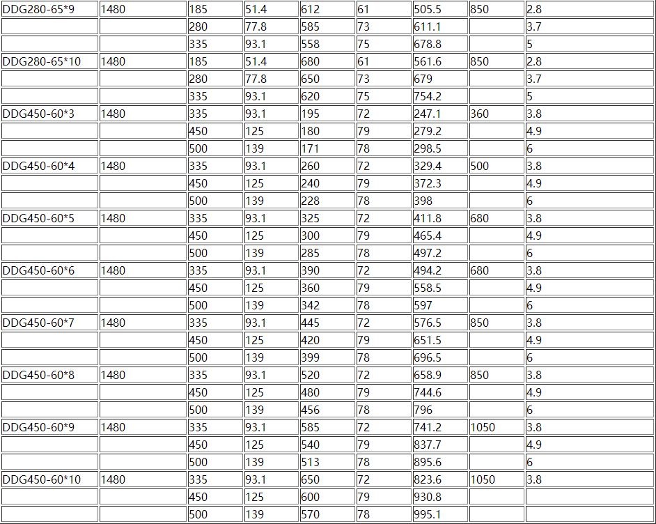 D、DG型臥式多級（jí）離心泵(圖8)