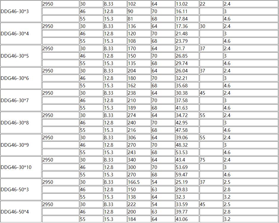 D、DG型臥（wò）式多級離心泵(圖4)