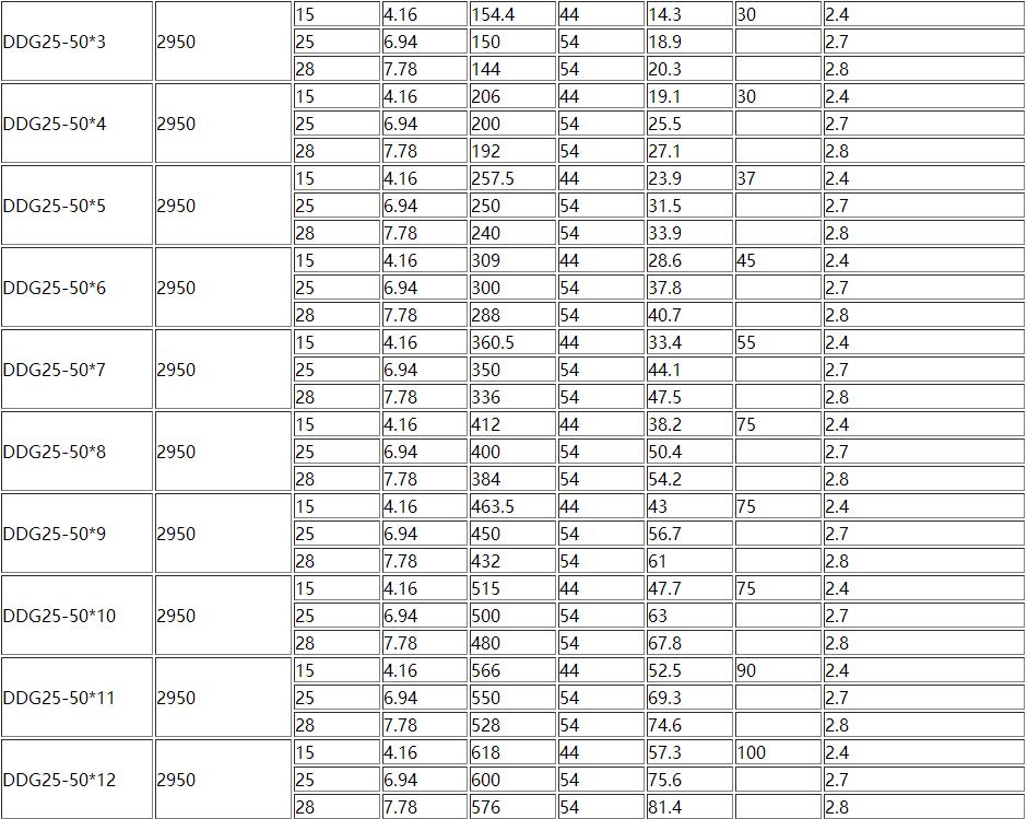 D、DG型臥式多級（jí）離心泵(圖3)