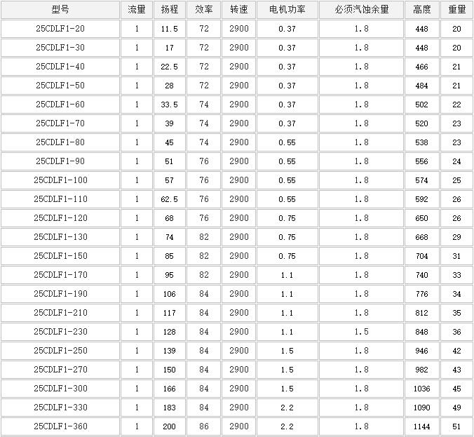 CDLF立式多級泵(圖2)