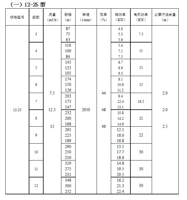 ZD自平衡高溫多級泵(圖1) ZD自平衡(héng)高溫多級泵(圖1)