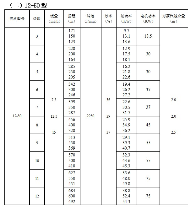 ZD自平衡高溫多級泵(圖(tú)2) ZD自平(píng)衡高溫(wēn)多級泵(圖2)