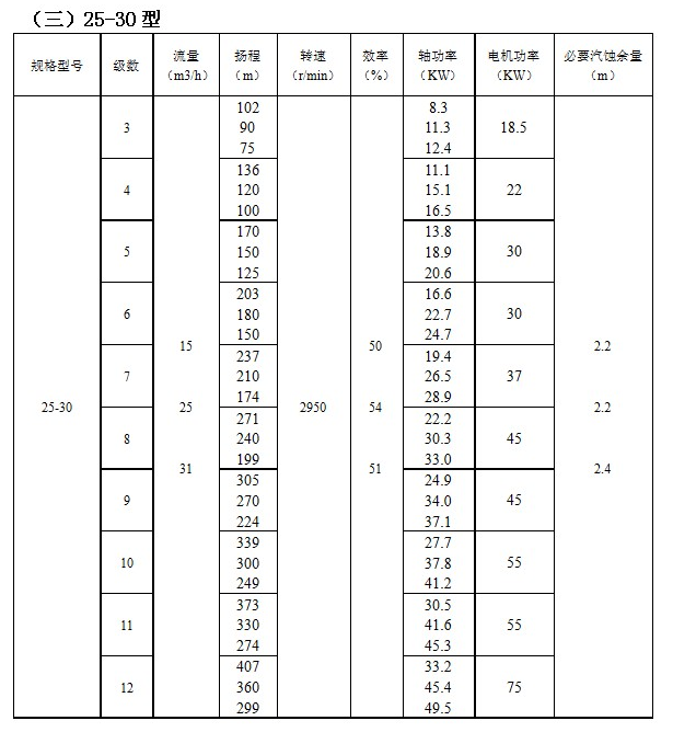 ZD自平衡高溫多級泵(圖3) ZD自平衡高溫多級(jí)泵(圖(tú)3)