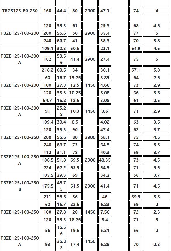 TBZB保溫同步排吸泵(圖10)