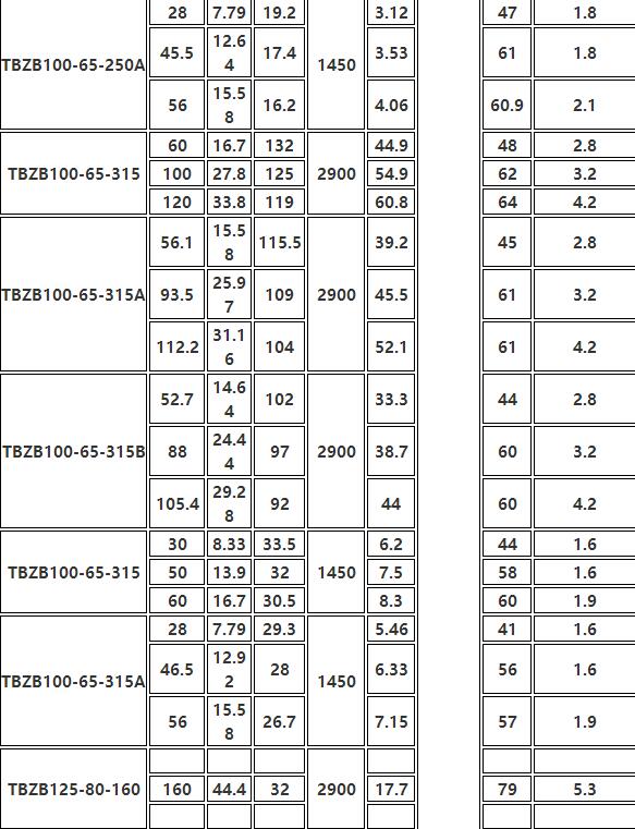 TBZB保溫同步（bù）排吸泵(圖8)