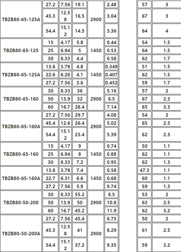 TBZB保溫（wēn）同步排吸泵(圖5)