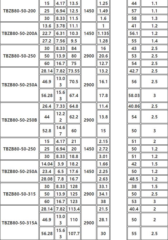 TBZB保溫同步排吸泵(圖6)