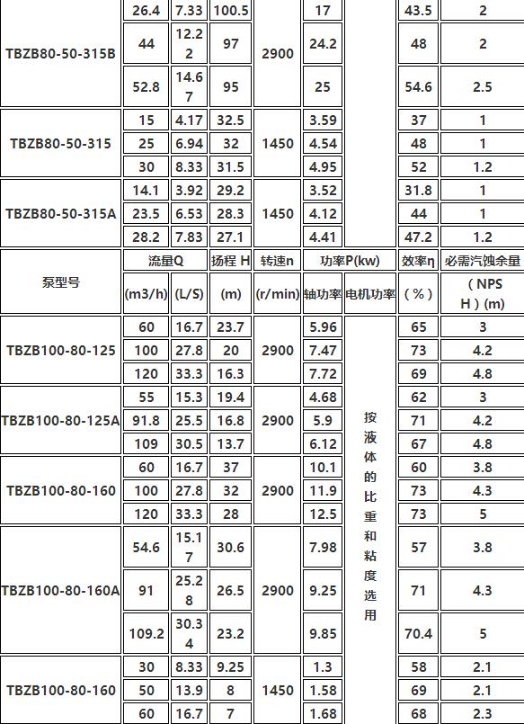 TBZB保溫同步排吸泵（bèng）(圖（tú）7)