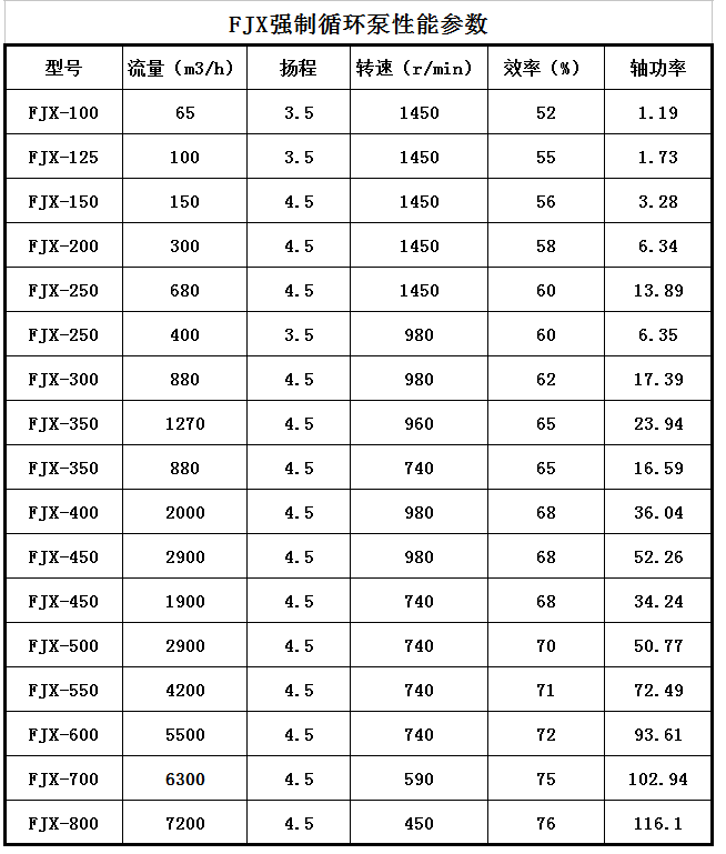 FJX蒸(zhēng)發結晶循環(huán)泵(圖1) FJX蒸發結晶循環泵(圖1)