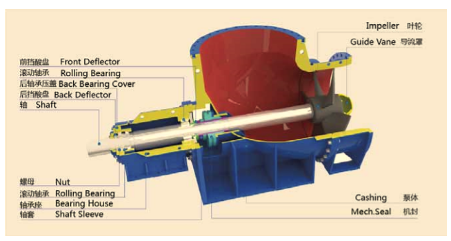 FJX-Ⅱ型鈦合金強製循環泵(圖2) FJX-Ⅱ型鈦合金強(qiáng)製循環泵(圖2)
