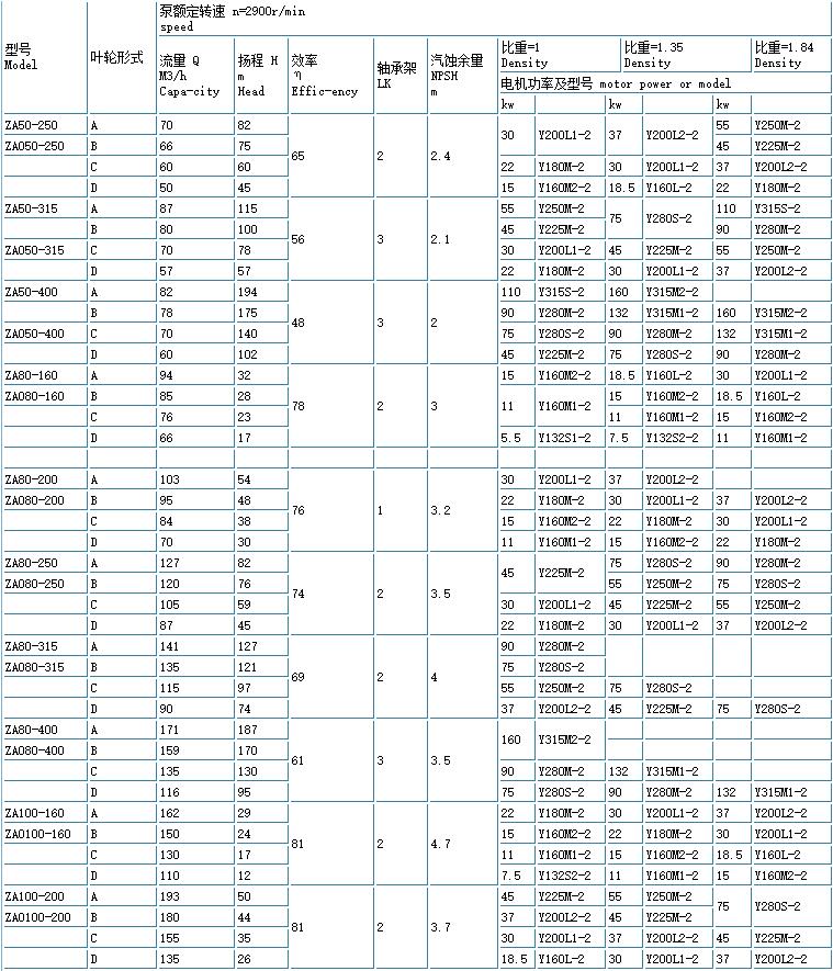 ZE高(gāo)溫高壓石油化工流程泵(重型)(圖3) ZE高溫高壓石油化工流程泵(重型)(圖3)
