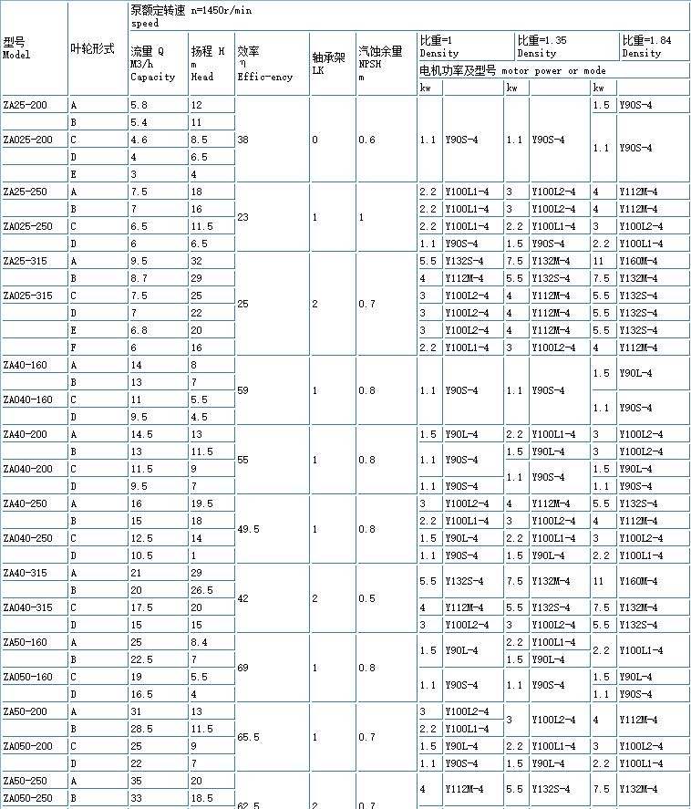 ZE高溫高壓(yā)石油化工流程泵(重型(xíng))(圖4) ZE高溫高壓石油化工流(liú)程泵(重型(xíng))(圖4)