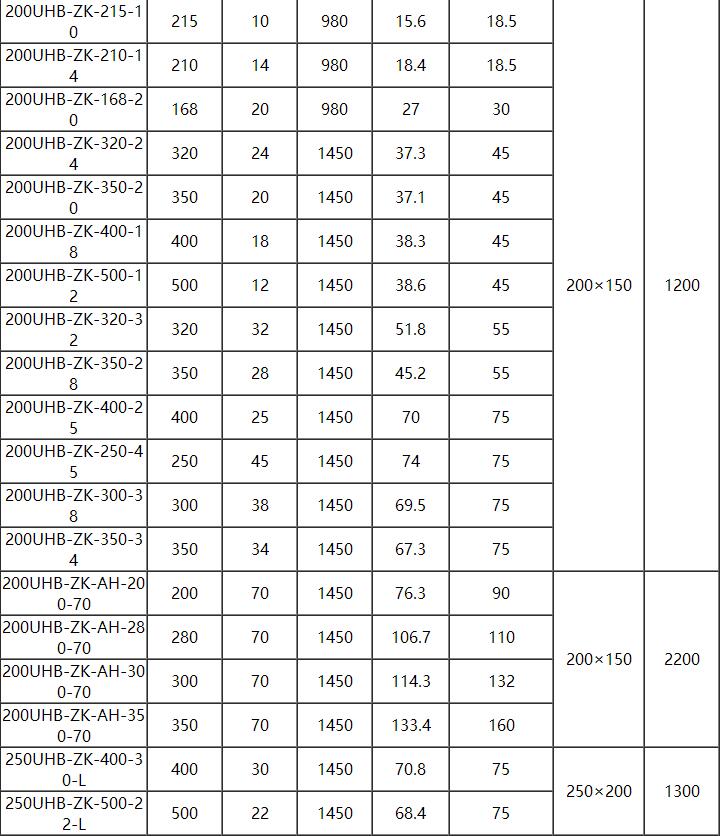 UHB耐腐（fǔ）耐磨砂漿泵(圖9)