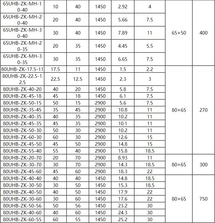 UHB耐腐耐磨砂漿泵(圖（tú）3)
