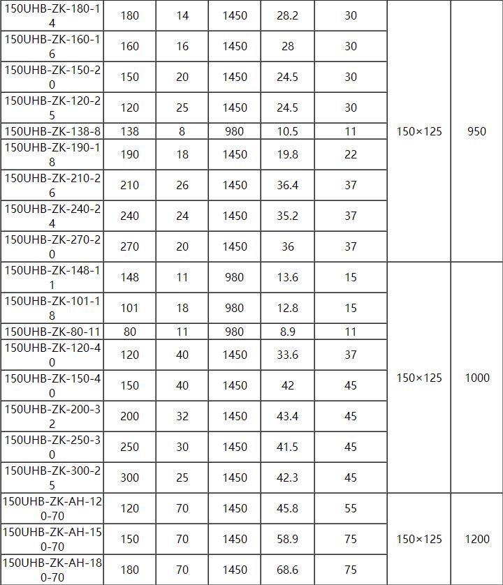 UHB耐腐耐磨砂漿泵(圖8)