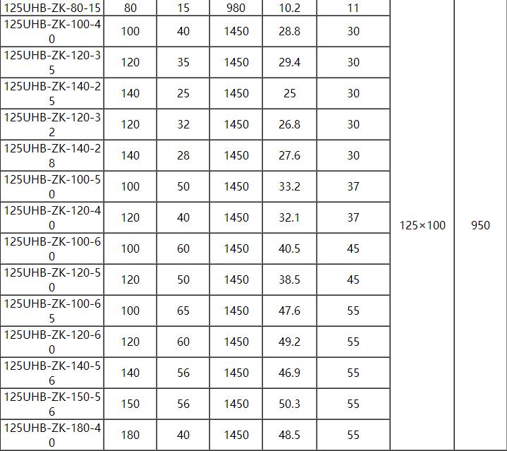 UHB耐腐耐磨砂漿泵(圖7)